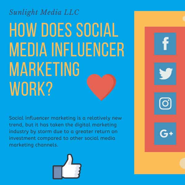 How Does Social Media Influencer Marketing Work?