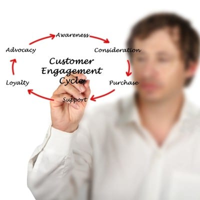 principles of customer engagement